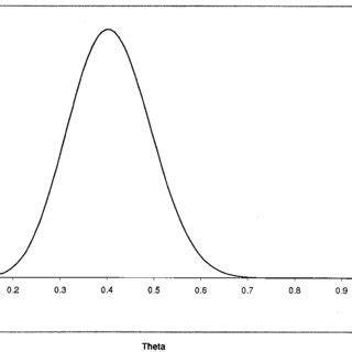 Posterior distributions for the coin-tossing game assume two coins are ...