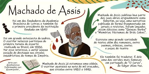 Mapas Mentais Sobre Machado De Assis Study Maps