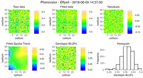 Statgenhtp Tutorial Correction For Spatial Trends Statgenhtp