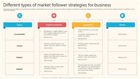 Different Types Of Market Follower Strategies For Business Ppt Example