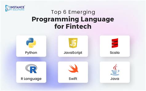 Best Programming Languages for Finance & FinTech Industries