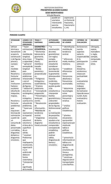 Plan De Area Matematicas Sexto Pdf