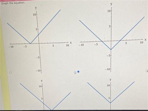 Solved Consider the following equation. y=∣x−3∣ Test for | Chegg.com