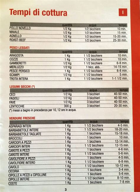 Tempi di cottura e quantità d acqua in pentola a pressione 2 3 nel