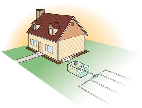 A Comprehensive Guide To Private Septic Systems Part 1