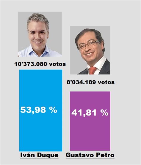 Iván Duque Márquez El Presidente Más Joven De Colombia El Home Noticias