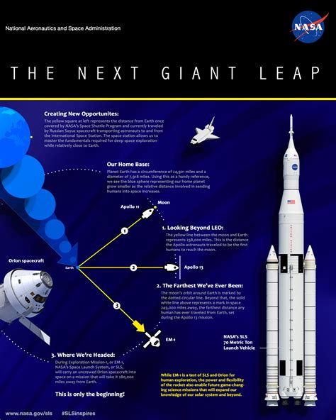 NASA S Space Launch System The Next Giant Leap NASA