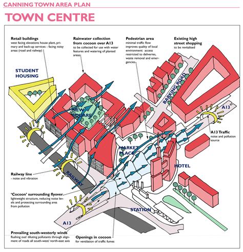 canning town masterplan prs architects