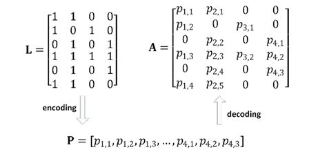 The mapping process. | Download Scientific Diagram