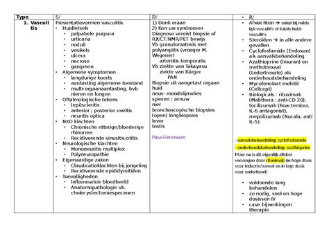 Tabel Overzicht Systeemziekten Type S D R 1 Vasculi Tis