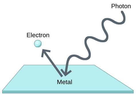 5 Ways To Get Students Inspired About the Wave Model Of Light