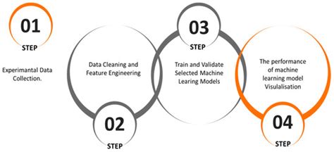 Applied Sciences Free Full Text Comparative Analysis Of Machine Learning Models For