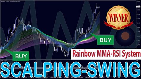 High Accuracy Forex Rainbow Mma Rsi Scalpingswing Trading Indicators