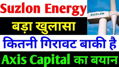 Suzlon Energy Latest News Suzlon Q Results