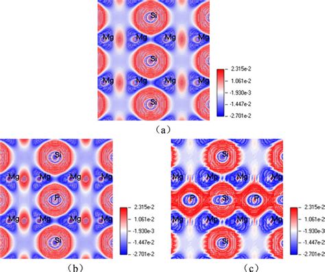 Electronic Charge Density Difference Contour Plots Of Mg Si A