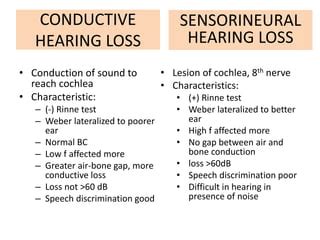 Hearing Loss Ppt