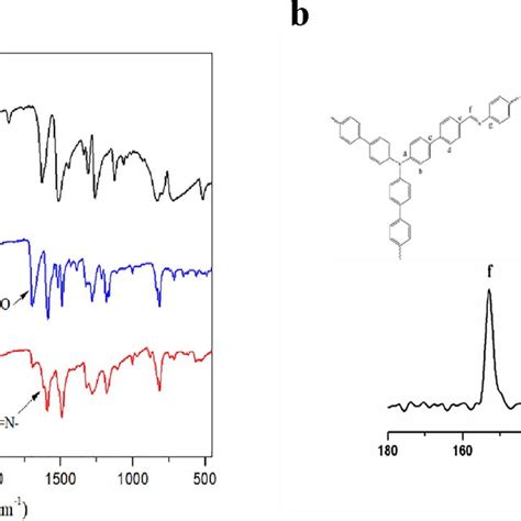 A FT IR Spectra Of A The 4 Formylphenylboronic Acid B TBA CHO C