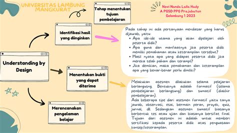 Peta Konsep Dari Kerangka Ubd Understanding By Design Topik 2