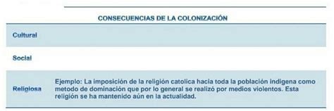 ayuda porfa es para las 12 porfa lo más rápido posible porfa Brainly lat