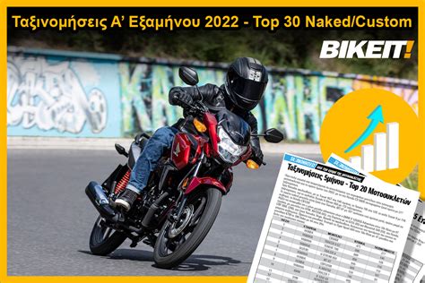 Ταξινομήσεις Α Εξαμήνου 2022 Top 30 Naked Custom μοτοσυκλετών BIKEIT