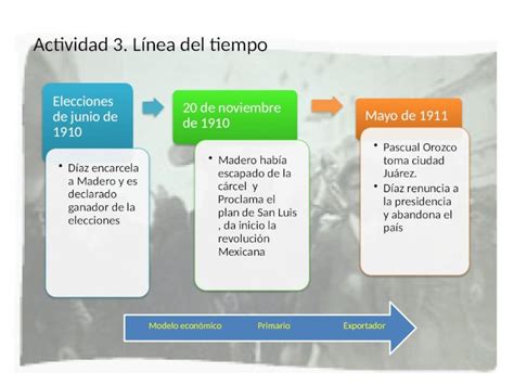 Pptx Actividad 3 Linea Del Tiempo Dokumentips