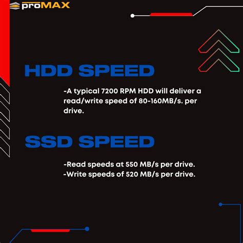 Ssd Vs Hdd How To Choose The Right Drives For Your Video Team