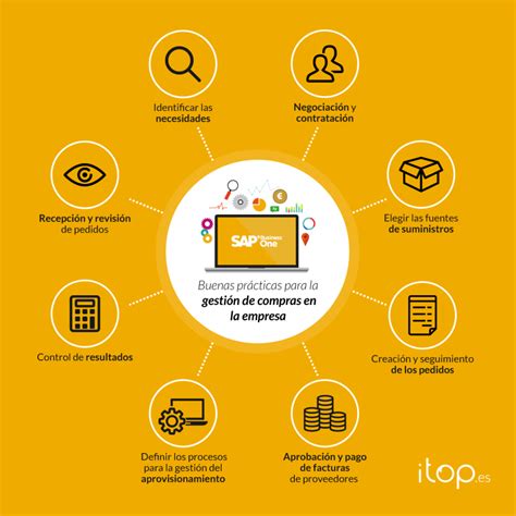 La Gestión de Compras en SAP Business One Itop Academy