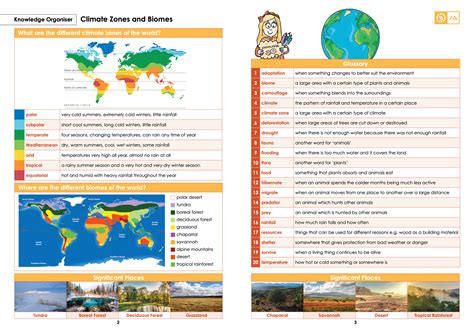 Curriculum Knowledge Organisers Hawthorn Primary School