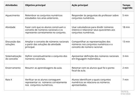 Construindo Os N Meros Racionais Planos De Aula Ano