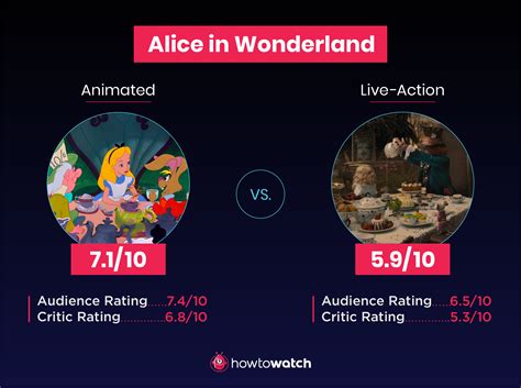 Infographic Disney Originals Vs Live Action Remakes Which Is Better