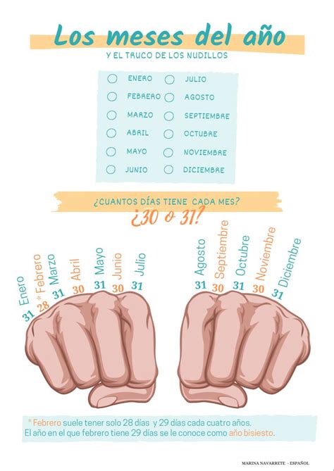 Los doce meses del año en español y el truco de los nudillos para saber