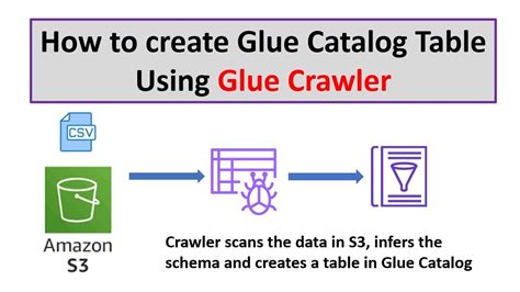 How To Create Table In Aws Glue Catalog Using Crawler Aws Glue