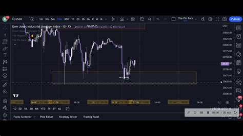 Us Analysis On A Naked Chart Youtube