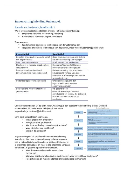 Samenvatting Basisboek Methoden En Technieken Methoden En Technieken