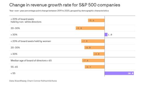 Boardroom Diversitys A Bottom Line Benefit Ragan Communications