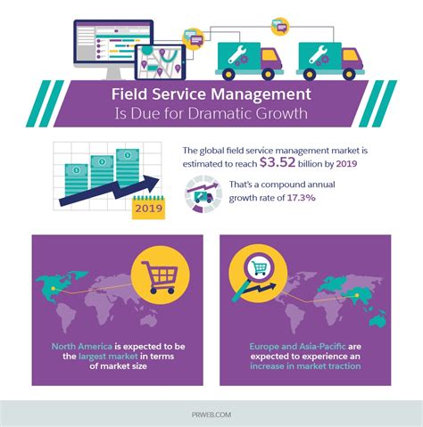 What Is Field Service Management