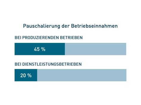 Welche Pauschalierungen Sind Im Steuerrecht M Glich Wko