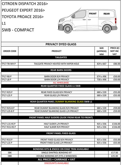 Toyota Proace Citroen Dispatch Peugeot Expert 2016 Fiat Scudo 2022