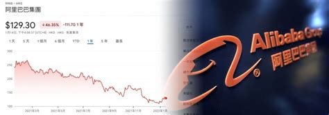 國家隊中國信達放棄認購螞蟻消金2成股權 投資者跳船 阿里曾跌4