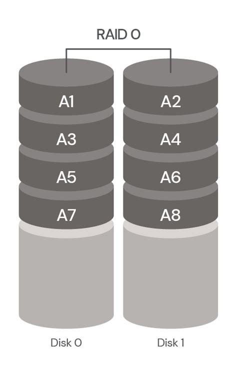 Nas Raid Levels Explained Choosing The Right Level To Protect Your Nas