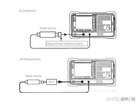 噪声系数测试之Y因子二 知乎