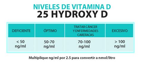 7 Signos Y Síntomas Que Indican La Deficiencia De Vitamina D