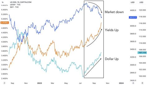 What's going on in bond markets? a simpler explainer - Money Morning ...