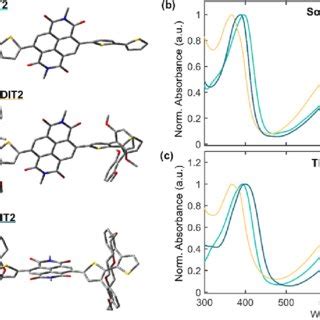 A DFT Optimized Structures B3LYP 6 31G Details In The SI Of