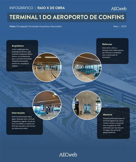 Reforma Moderniza O Terminal Do Aeroporto De Confins Descubra As