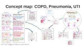 Concept Map COPD Pneumonia UTI By On Prezi