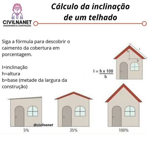 Cálculo da inclinação de um telhado Sig Floor Plans Interior Home