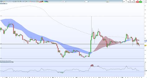 Ripple Xrp Price Analysis Charts Point To Further Losses