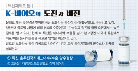 데일리팜 국산 보툴리눔 톡신5조원 글로벌 마켓 정조준