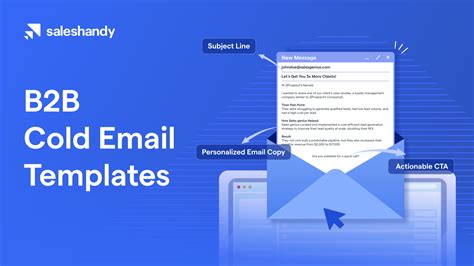 30+ High-Converting B2B Cold Email Templates